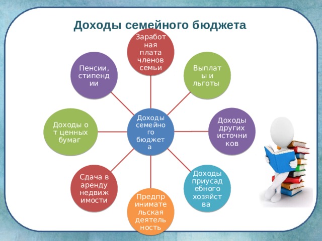 Проект мой бюджет 7 класс по технологии