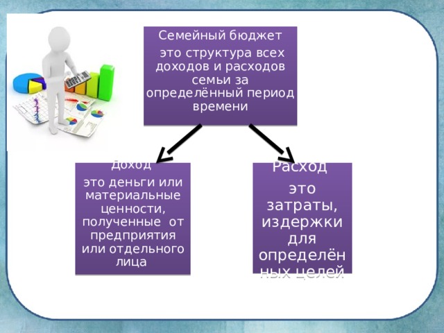 Творческий проект бюджет семьи по технологии 8 класс