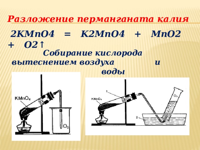 Разложение перманганата калия  2KMnO4 = K2MnO4 + MnO2 + O2 ↑ Собирание кислорода вытеснением воздуха и воды 