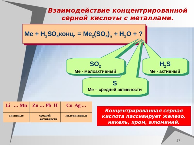 Взаимодействие концентрированной серной кислоты с металлами. Me + H 2 SO 4 конц. = Me 2 (SO 4 ) n + H 2 O + ?  H 2 S SO 2 Ме - активный Ме - малоактивный S Ме – средней активности Li  … Mn активные Zn … Pb H Cu Ag … средней активности малоактивные Концентрированная серная кислота пассивирует железо, никель, хром, алюминий.  
