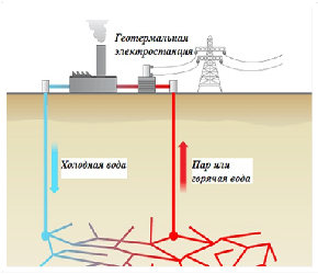 Фото геотермальная энергия