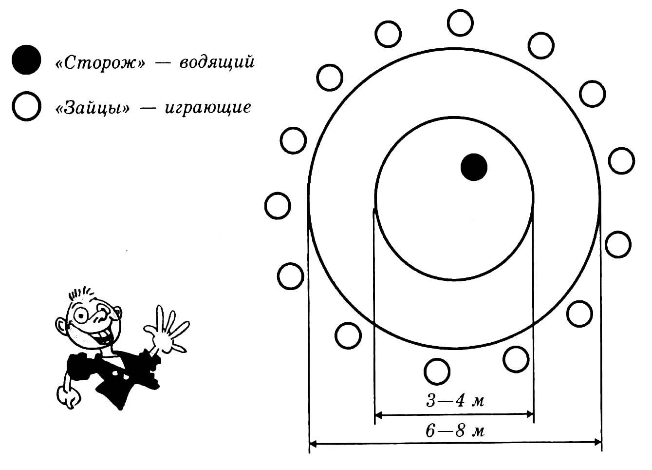 Схема игры хитрая лиса