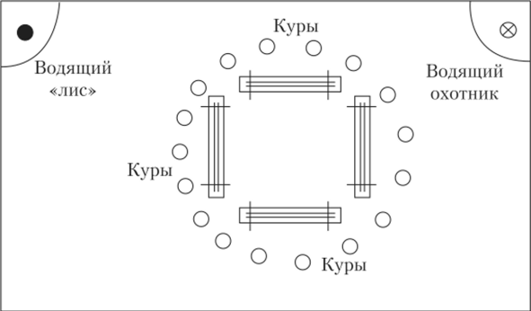 План конспект подвижной игры лиса в курятнике