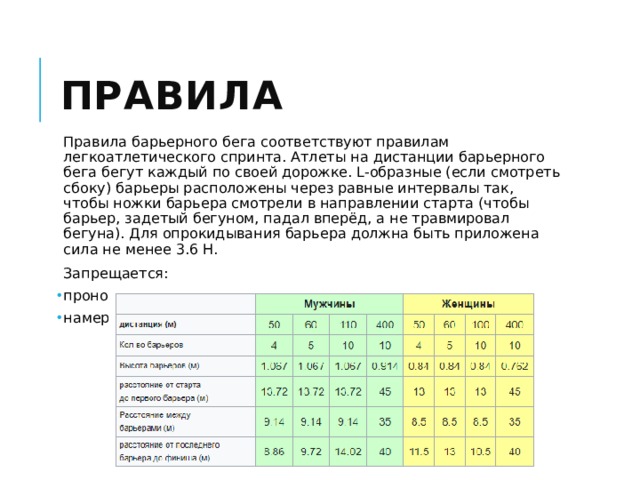 Правила Правила барьерного бега соответствуют правилам легкоатлетического спринта. Атлеты на дистанции барьерного бега бегут каждый по своей дорожке. L-образные (если смотреть сбоку) барьеры расположены через равные интервалы так, чтобы ножки барьера смотрели в направлении старта (чтобы барьер, задетый бегуном, падал вперёд, а не травмировал бегуна). Для опрокидывания барьера должна быть приложена сила не менее 3.6 Н. Запрещается: проносить ногу сбоку барьера намеренно сбивать барьер ногой или рукой 