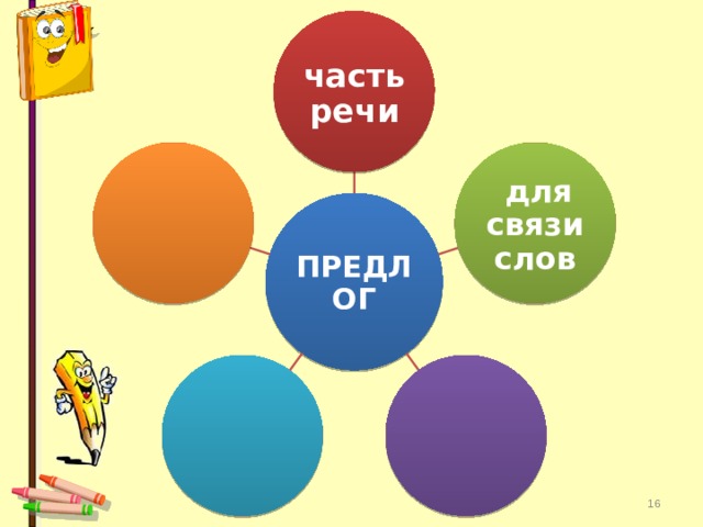 Предлог как часть речи 2 класс презентация школа россии