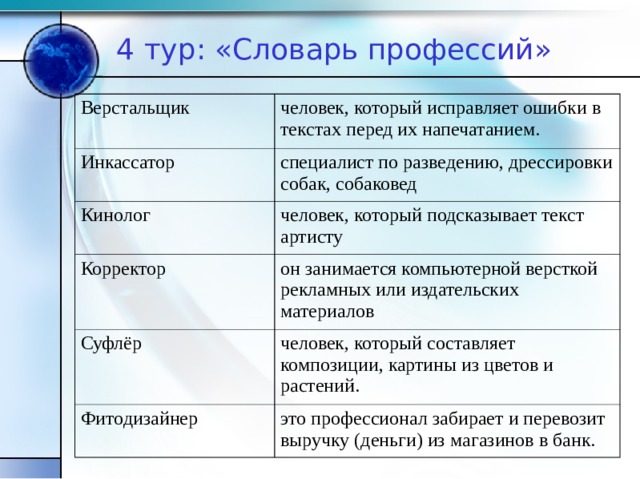 Интеллектуальная игра профессии презентация