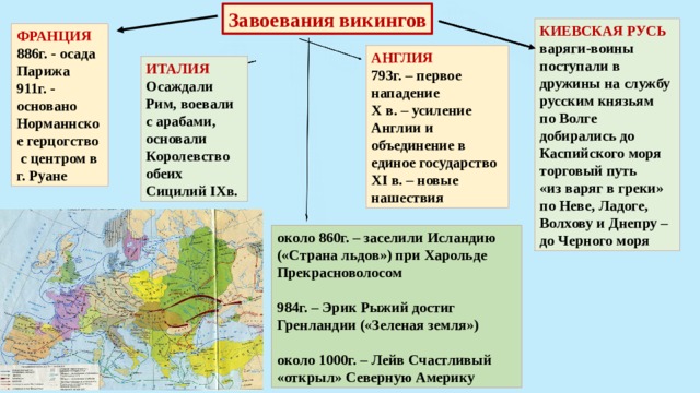 Завоевания  викингов КИЕВСКАЯ РУСЬ варяги-воины поступали в дружины на службу русским князьям по Волге добирались до Каспийского моря торговый путь «из варяг в греки» по Неве, Ладоге, Волхову и Днепру – до Черного моря ФРАНЦИЯ 886г. - осада Парижа 911г. - основано Норманнское герцогство  с центром в г. Руане АНГЛИЯ 793г. – первое нападение X в. – усиление Англии и объединение в единое государство XI в. – новые нашествия ИТАЛИЯ Осаждали Рим, воевали с арабами, основали Королевство обеих Сицилий IXв. около 860г. – заселили Исландию («Страна льдов») при Харольде Прекрасноволосом  984г. – Эрик Рыжий достиг Гренландии («Зеленая земля»)  около 1000г. – Лейв Счастливый «открыл» Северную Америку 