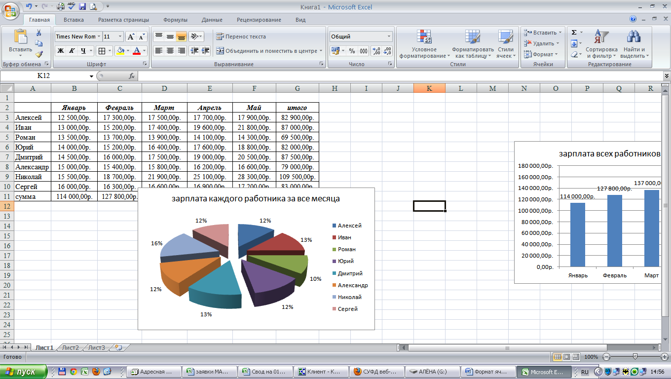 Практическая диаграмма. Практическая работа создание таблицы в MS excel. Построение диаграмм в эксель практическое задание. Практическая работа 7 создание диаграмм средствами MS excel. Процесс построения диаграммы в excel.