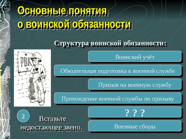 Презентация на тему основные понятия о воинской обязанности обж 11 класс