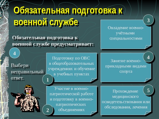 Подготовка граждан по военно учетным специальностям обж 11 класс презентация