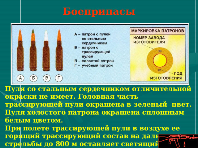 Боеприпасы Пуля со стальным сердечником отличительной окраски не имеет. Головная часть трассирующей пули окрашена в зеленый цвет. Пуля холостого патрона окрашена сплошным белым цветом. При полете трассирующей пули в воздухе ее горящий трассирующий состав на дальности стрельбы до 800 м оставляет светящийся след. 