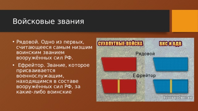 Войсковые звания Рядовой. Одно из первых, считающееся самым низшим воинским званием вооружённых сил РФ.  Ефрейтор. Звание, которое присваивается военнослужащим, находящимся в составе вооружённых сил РФ, за какие-либо воинские 