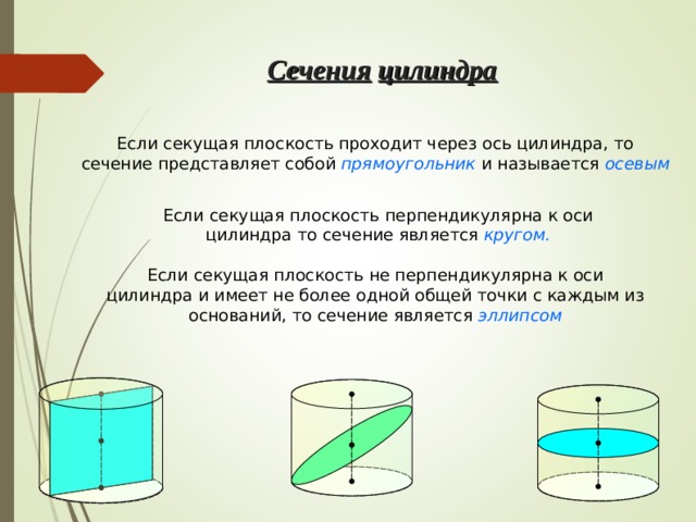 Горизонтальная ось цилиндра