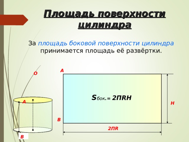 Длина поверхности цилиндра