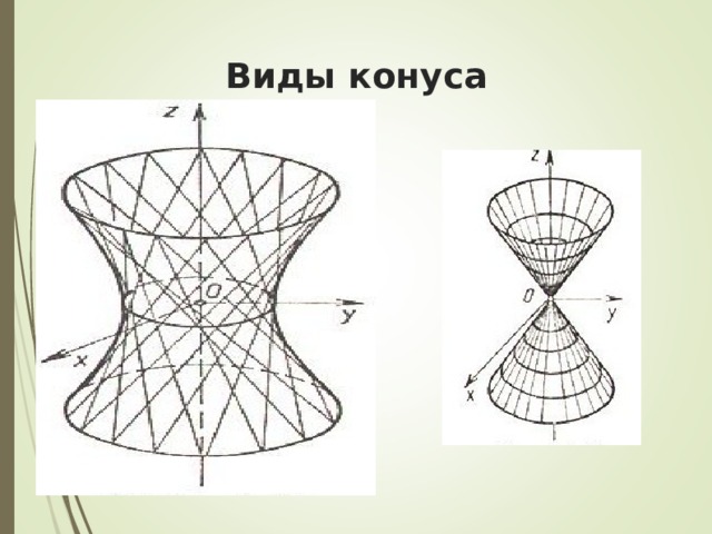 Фигуры вращения конус