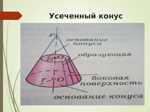 Урок цилиндр конус