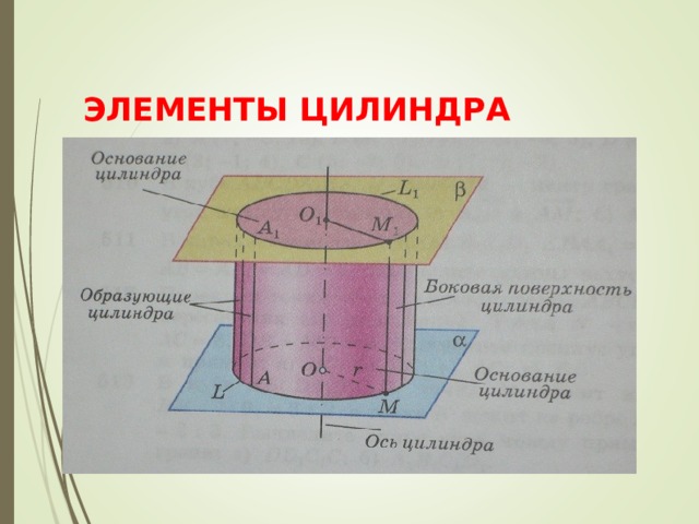 Какой элемент цилиндра указан на рисунке неверно