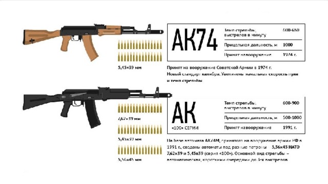 Вооружение и военная техника воинской части план конспект