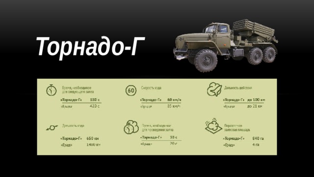 Вооружение и военная техника воинской части план конспект