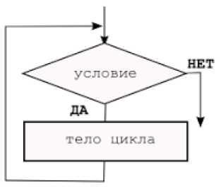 Мультимедийный урок по информатики на тему:ТИПЫ АЛГОРИТМОВ. БЛОК-СХЕМЫ