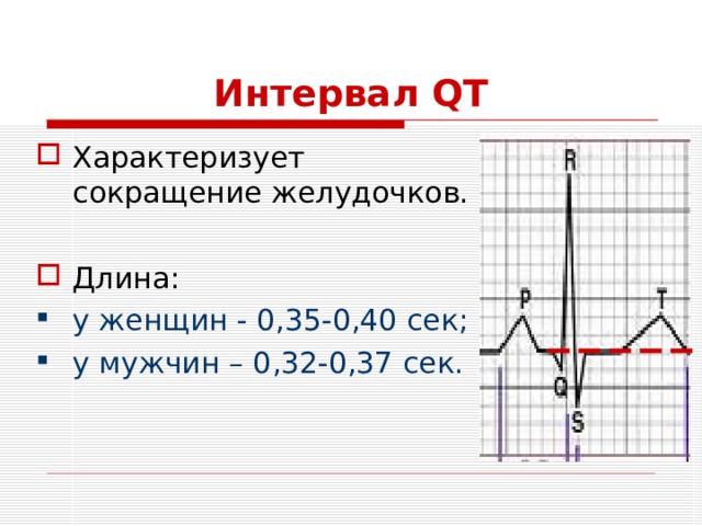 Интервал QT Характеризует сокращение желудочков.  Длина: у женщин - 0,35-0,40 сек; у мужчин – 0,32-0,37 сек. 