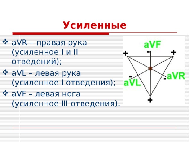 Усиленные aVR – правая рука (усиленное I и II отведений); aVL – левая рука (усиленное I отведения); aVF – левая нога (усиленное III отведения). 