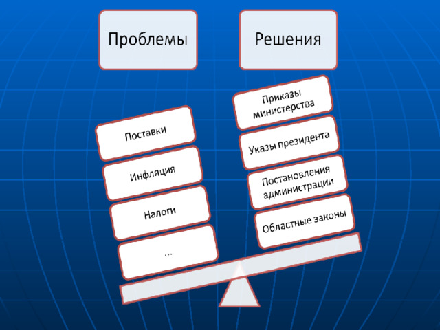 Налогообложение малого и среднего бизнеса презентация 11 класс