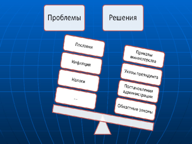 План развернутый по теме налоги