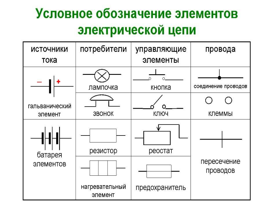 Библиотека элементов электрических схем для компас v20