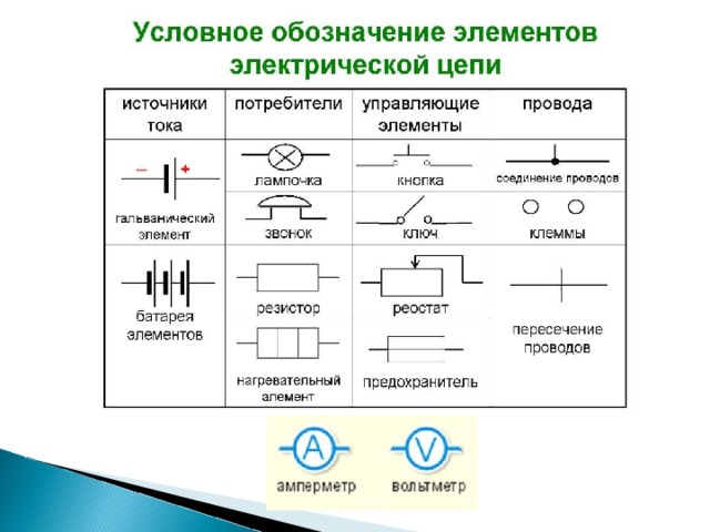 Электрическая цепь и ее составные части