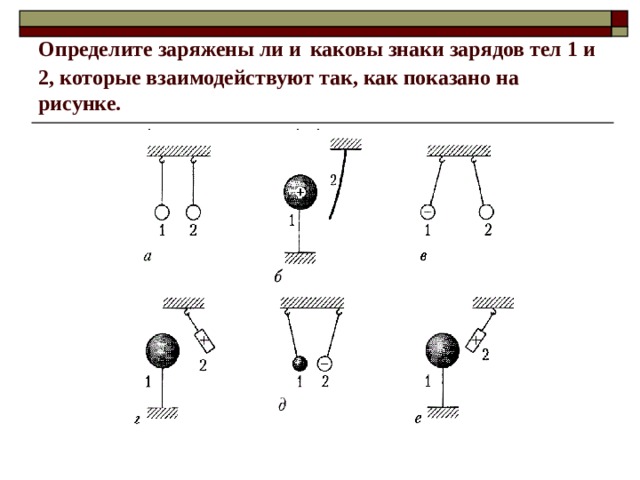 Определите заряжены ли и  каковы знаки зарядов тел 1 и 2, которые взаимодействуют так, как показано на рисунке. 