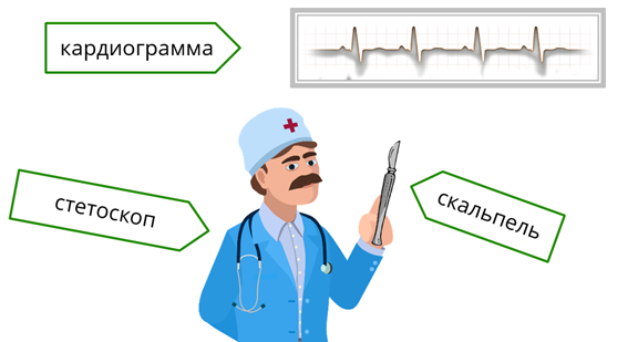 Словарь профессии врач из 15 20 слов. Профессионализмы 6 класс. Словарь профессии врач из 15 20 слов. Важность профессии. Профессиональные слова примеры слов.
