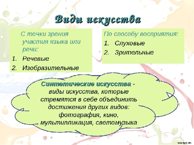 Искусство его основные функции. Речевые и изобразительные искусства. Речевые и изобразительные виды искусства. Речевые и изобразительные виды искусства примеры. Виды словесного искусства.