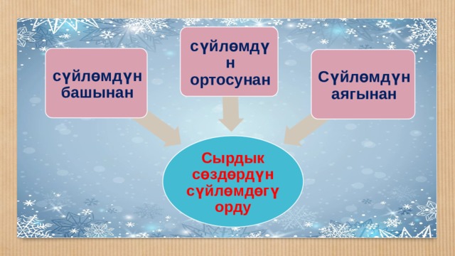 сүйлөмдүн ортосунан сүйлөмдүн башынан Сүйлөмдүн аягынан Сырдык сөздөрдүн сүйлөмдөгү орду 