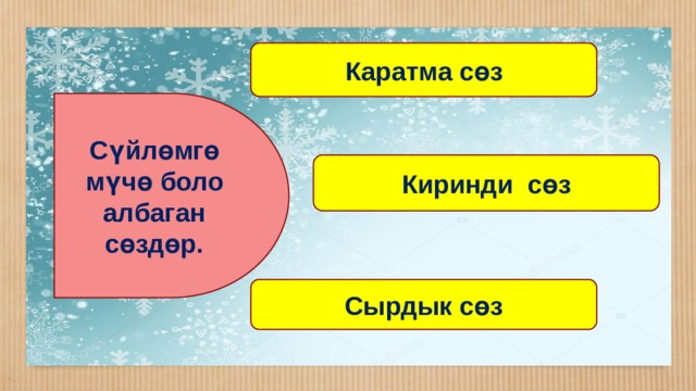 Каратма сөз Сүйлөмгө мүчө боло албаган сөздөр. Киринди сөз Сырдык сөз 