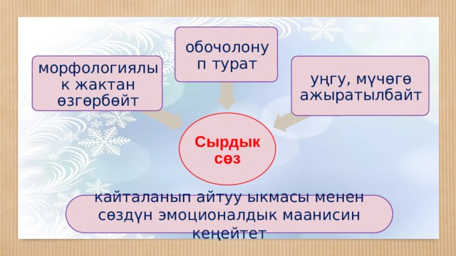обочолонуп турат морфологиялык жактан өзгөрбөйт уңгу, мүчөгө ажыратылбайт Сырдык сөз кайталанып айтуу ыкмасы менен сөздүн эмоционалдык маанисин кеңейтет 