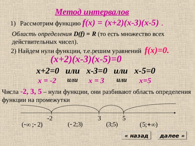 План решения неравенств методом интервалов