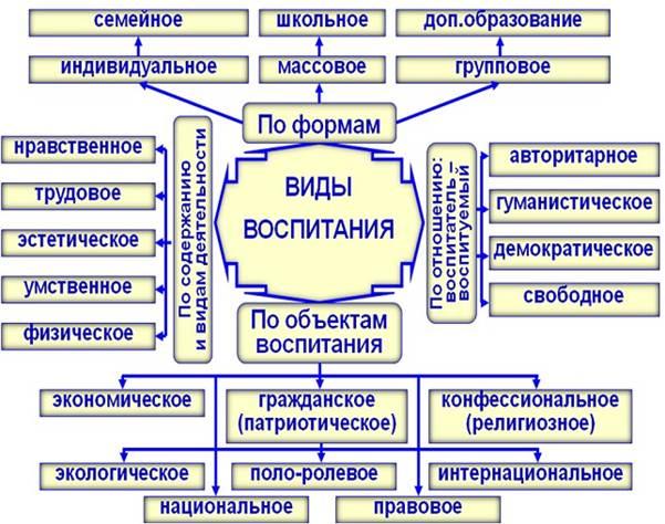 Метод воспитания дающий обучающим конкретные образцы для подражания получил название