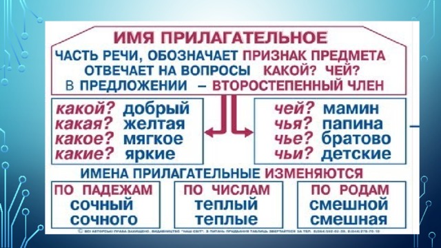 Метро какое прилагательное можно подобрать к слову. Cold уровень прилагательных.