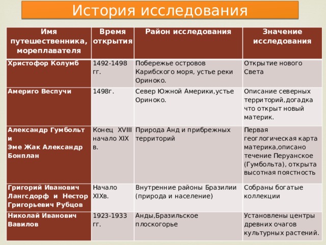 Таблица путешественников северной америки