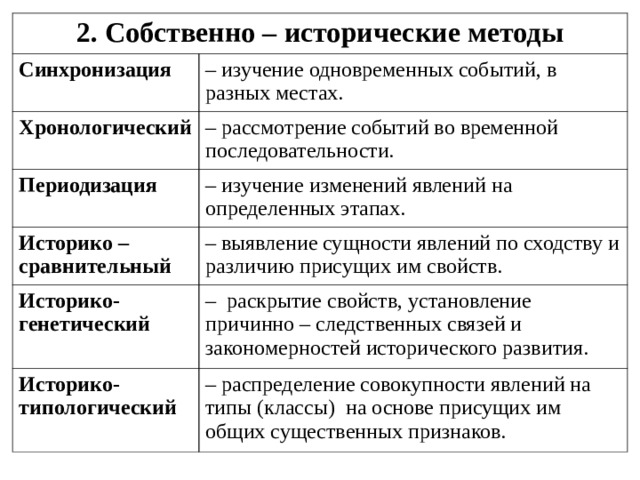 Методы исследования в историческом проекте