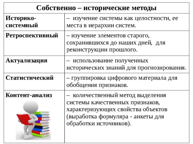 Методы изучения истории презентация