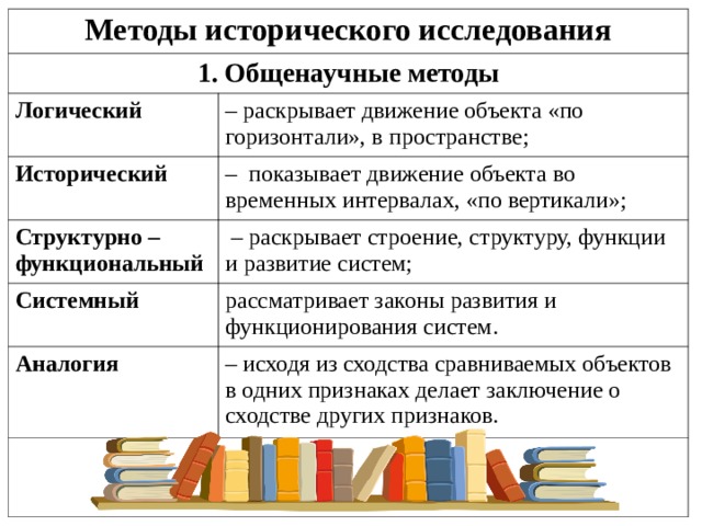 Методы исследования в проекте по истории примеры