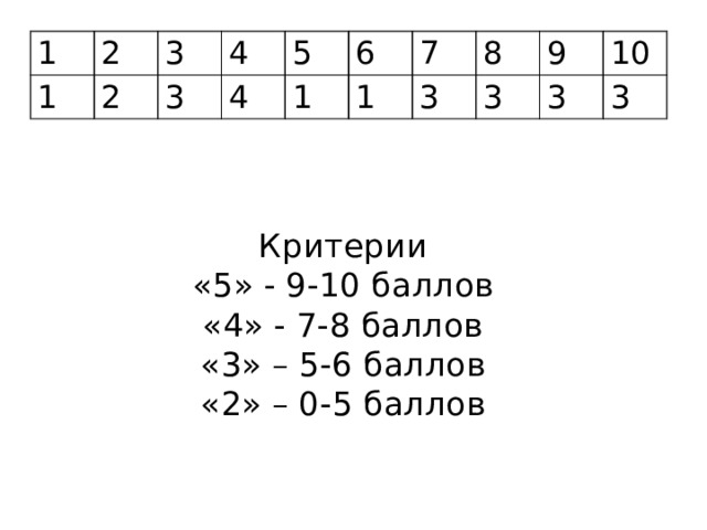 1 2 1 3 2 4 3 5 4 1 6 1 7 8 3 3 9 3 10 3 Критерии  «5» - 9-10 баллов  «4» - 7-8 баллов  «3» – 5-6 баллов  «2» – 0-5 баллов   