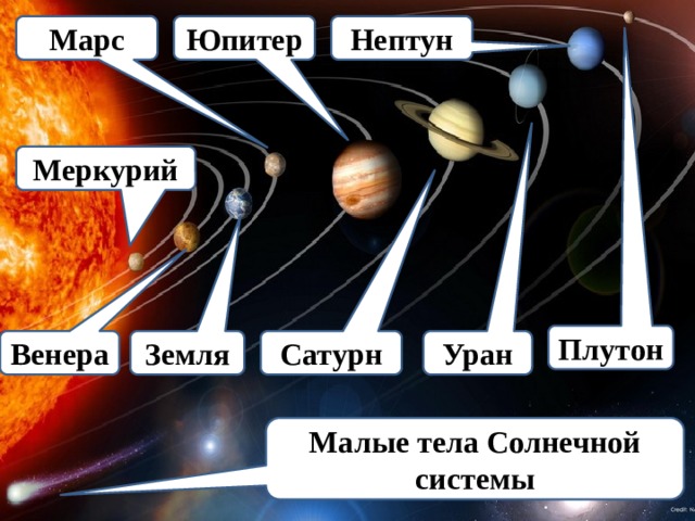 Проект на тему малые тела солнечной системы