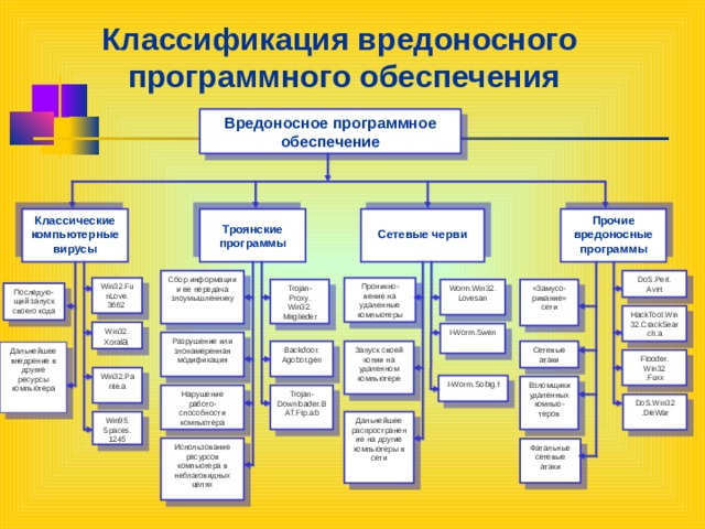 Лекция 2. Средства информационных и коммуникационных технологий