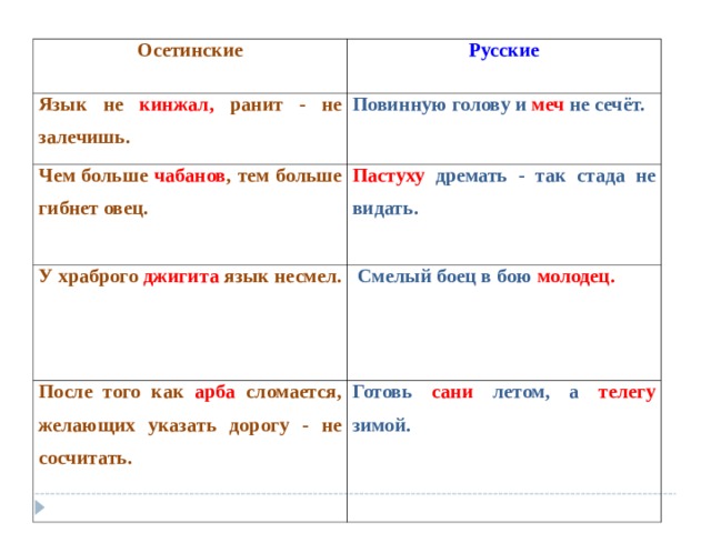 Здравствуйте по осетински