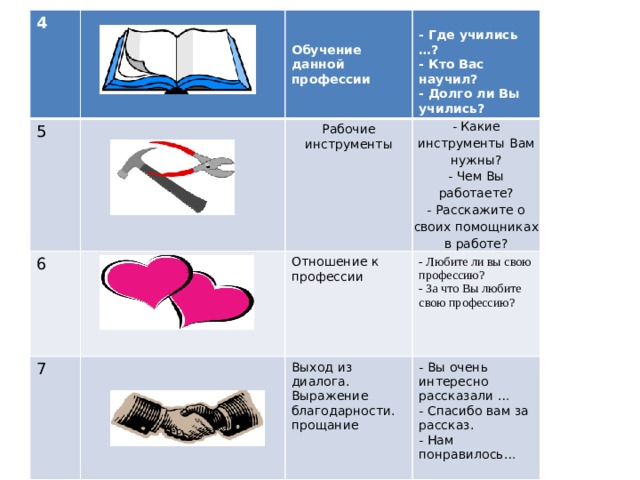 4 5 6  Рабочие инструменты 7   Обучение данной профессии - Какие инструменты Вам нужны?  - Чем Вы работаете?  - Расскажите о своих помощниках в работе? Отношение к профессии - Где учились …?  - Кто Вас научил?  - Долго ли Вы учились? Выход из диалога.  Выражение благодарности.  прощание - Любите ли вы свою профессию?  - За что Вы любите свою профессию? - Вы очень интересно рассказали …  - Спасибо вам за рассказ.  - Нам понравилось… 