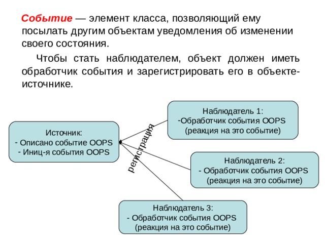 регистрация  Событие —  элемент класса, позволяющий ему посылать другим объектам уведомления об изменении своего состояния.  Чтобы стать наблюдателем, объект должен иметь обработчик события и зарегистрировать его в объекте-источнике. Наблюдатель 1: Обработчик события OOPS  (реакция на это событие) Источник:  Описано событие OOPS  Иниц-я события OOPS Наблюдатель 2: - Обработчик события OOPS  (реакция на это событие) Например, нажата кнопка в окне, и несколько эл-тов должны что-то при этом сделать (обновить свое состояние, etc). Наблюдатель 3: - Обработчик события OOPS  (реакция на это событие) 2 