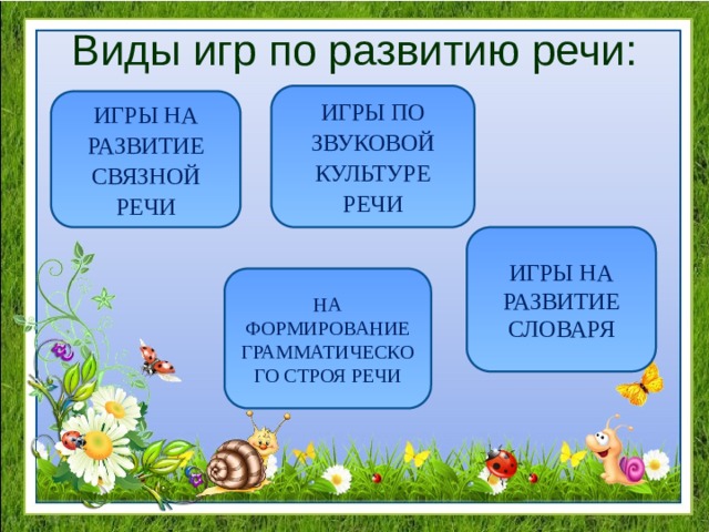 Виды игр по развитию речи: ИГРЫ ПО ЗВУКОВОЙ КУЛЬТУРЕ РЕЧИ ИГРЫ НА РАЗВИТИЕ СВЯЗНОЙ РЕЧИ ИГРЫ НА РАЗВИТИЕ СЛОВАРЯ НА ФОРМИРОВАНИЕ ГРАММАТИЧЕСКОГО СТРОЯ РЕЧИ 